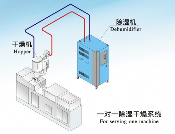 熔噴布噴霧加濕機，熔噴布機輔助噴霧裝置