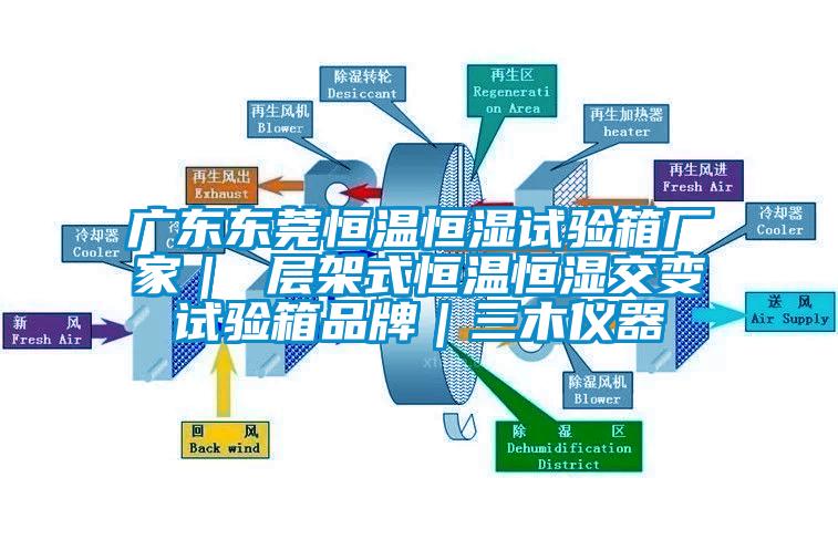 廣東東莞恒溫恒濕試驗箱廠家| 層架式恒溫恒濕交變試驗箱品牌|三木儀器