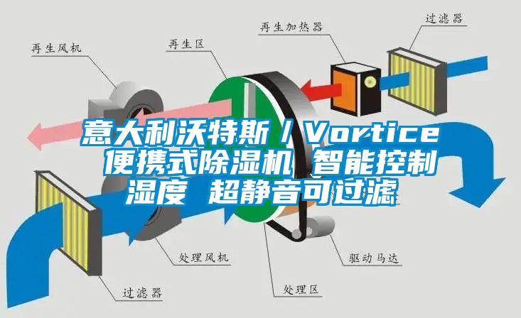 意大利沃特斯/Vortice 便攜式除濕機(jī) 智能控制濕度 超靜音可過(guò)濾